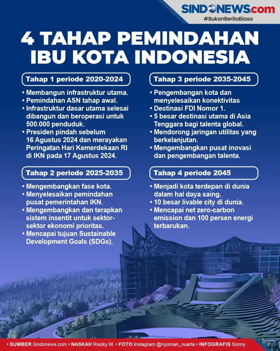 Catat! Ini 4 Tahapan...