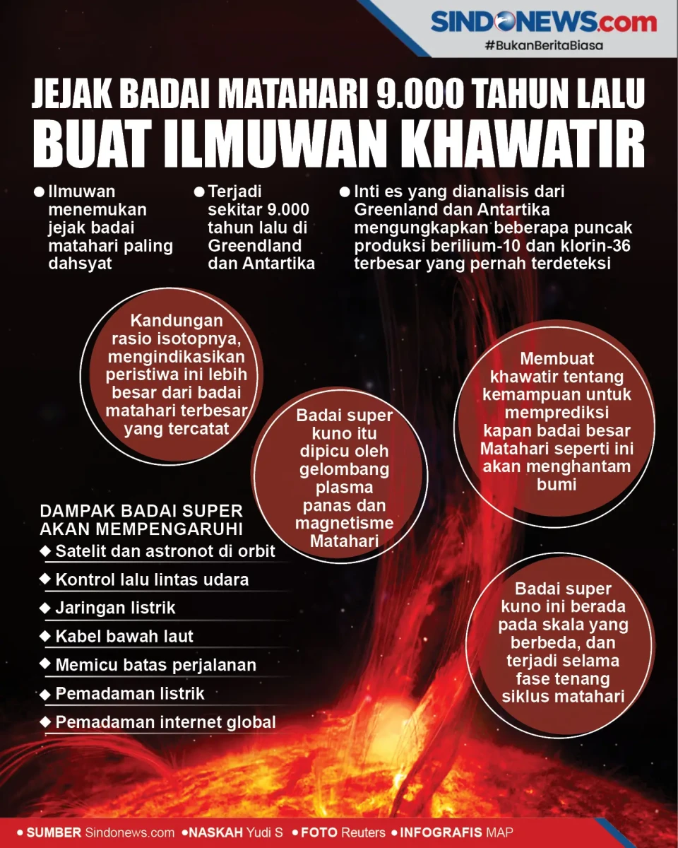 Jejak Badai Matahari...