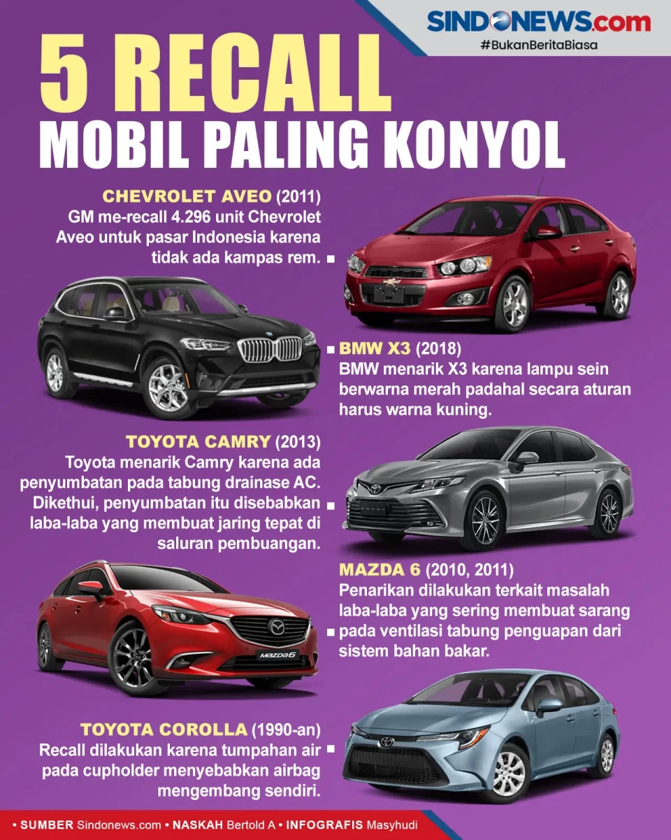 5 Recall Mobil Paling...