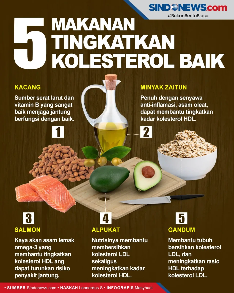 5 Makanan Enak Ini Bisa...