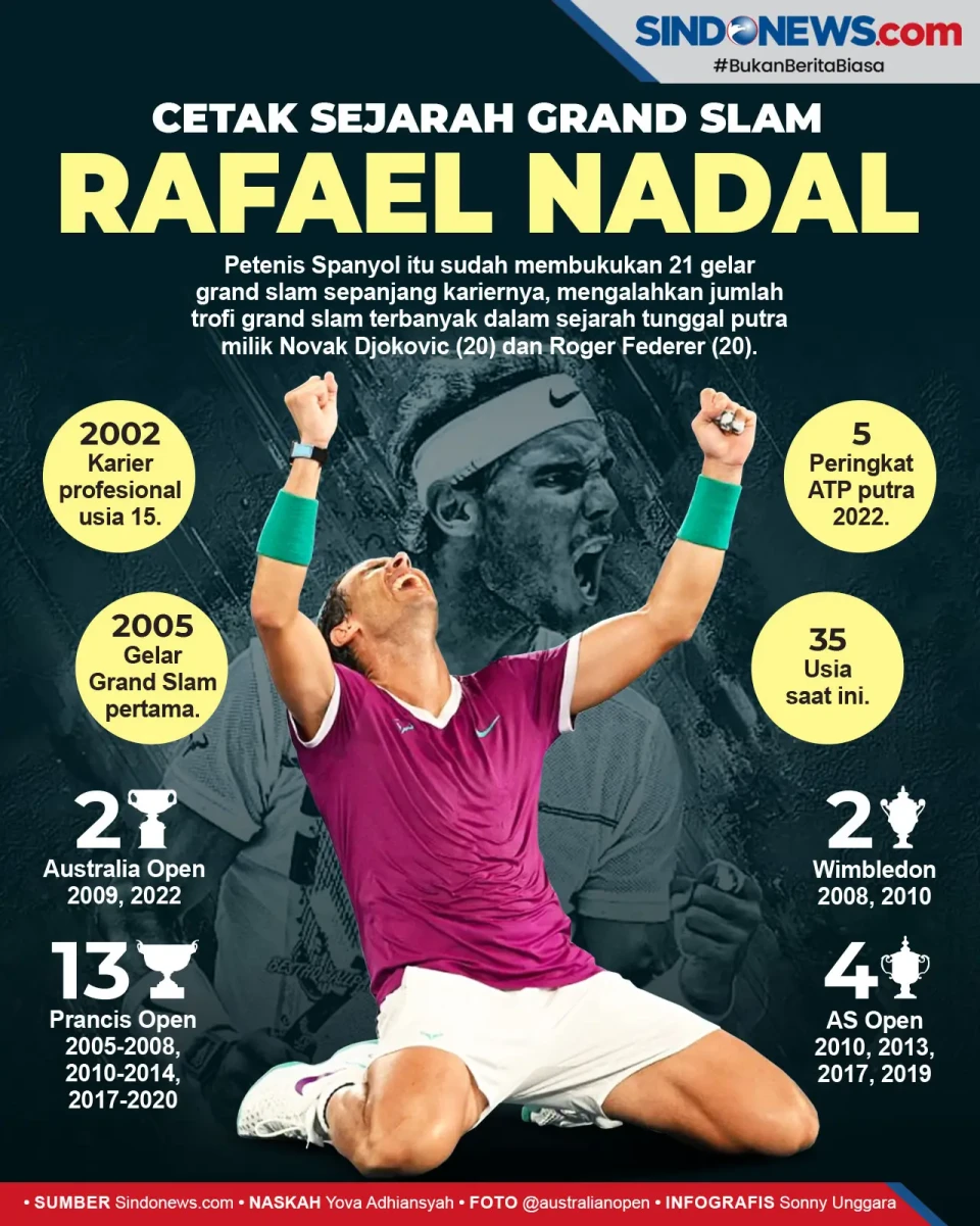 Menang di Australia...