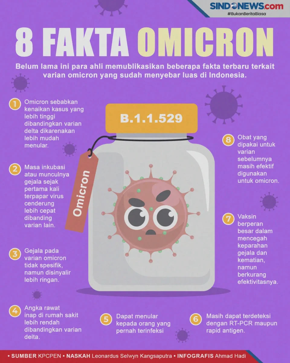 Ini Fakta-Fakta Mengenai...