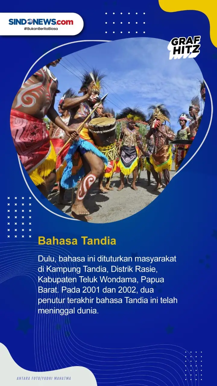 Berikut Bahasa Daerah...