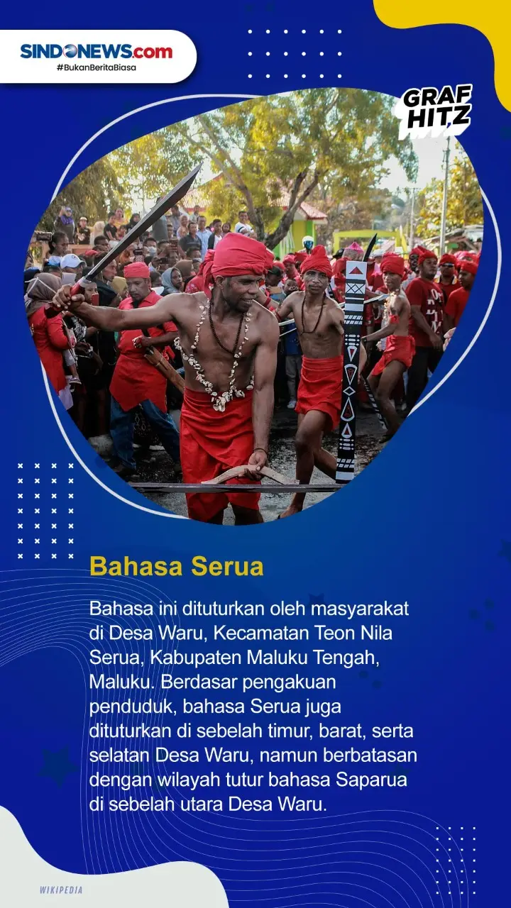 Berikut Bahasa Daerah...