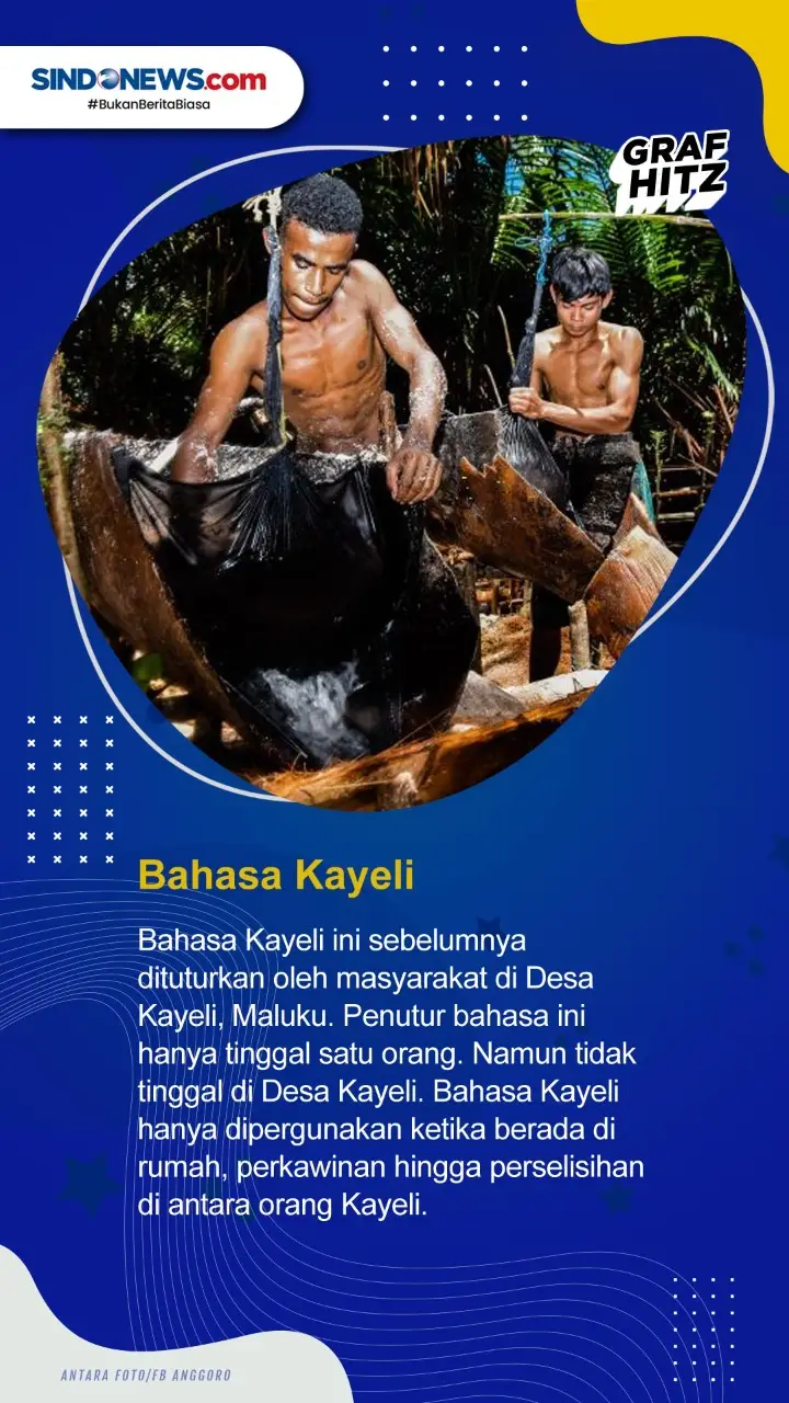 Berikut Bahasa Daerah...