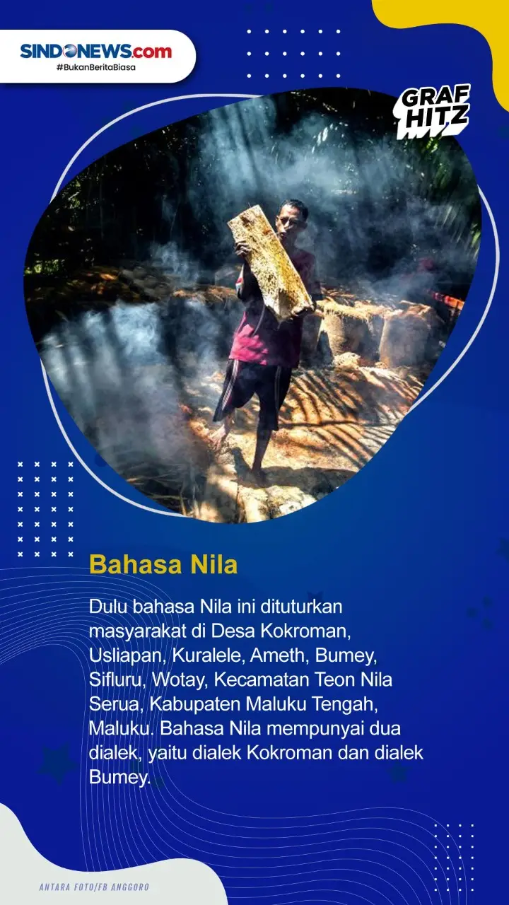 Berikut Bahasa Daerah...
