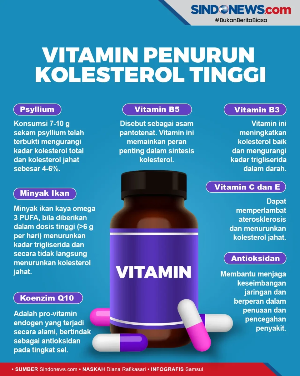 Berikut Daftar Vitamin...