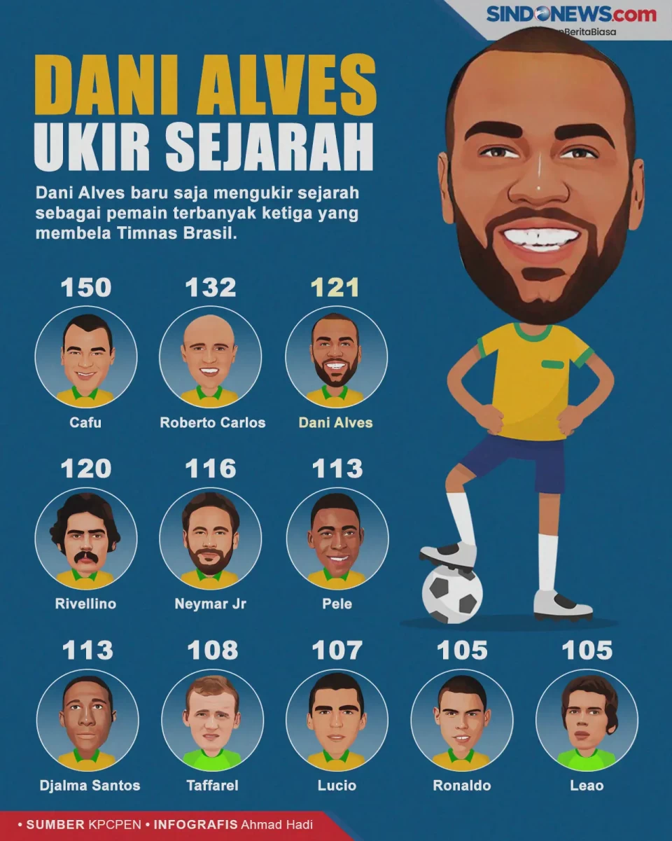 Ini Daftar Pemain yang...
