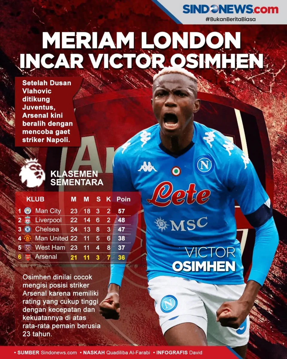 Gagal Dapatkan Dusan...