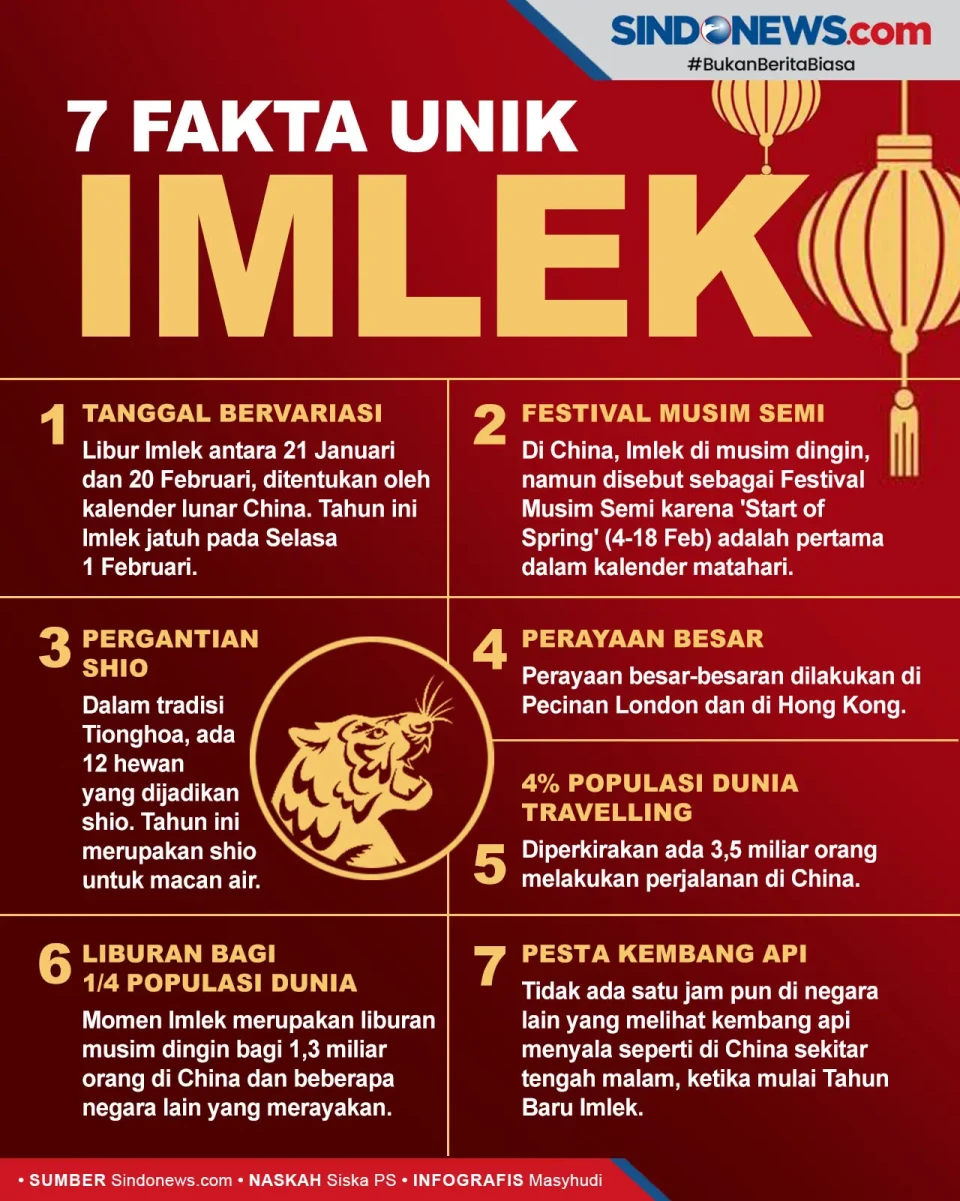 7 Fakta Unik Imlek yang...