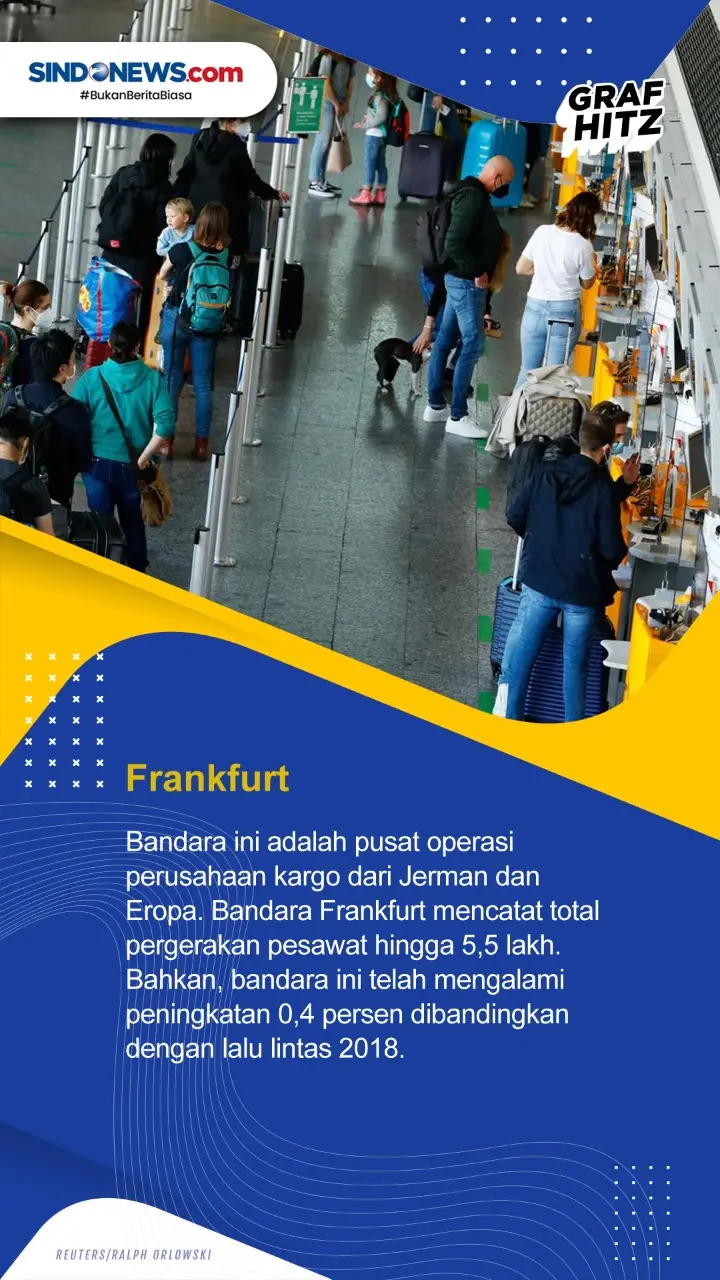 Berikut ini Daftar Tujuh...