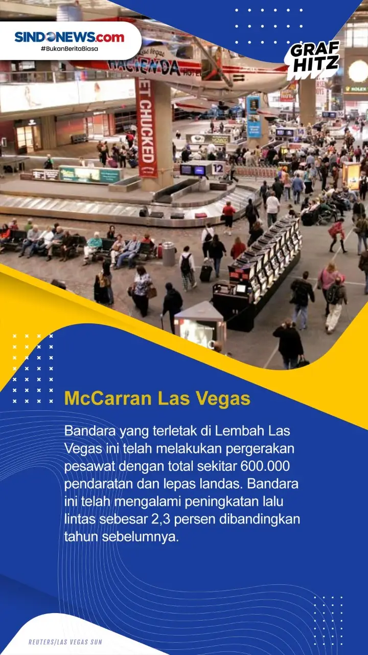 Berikut ini Daftar Tujuh...