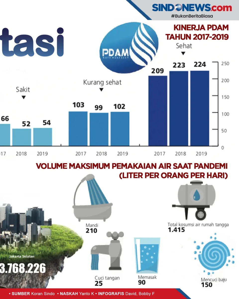Pemprov DKI Jakarta...