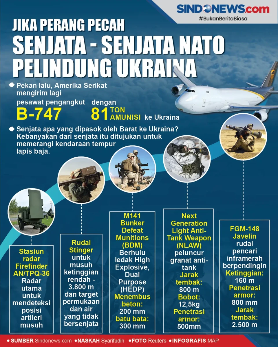 Jika Perang Pecah, Senjata-Senjata...
