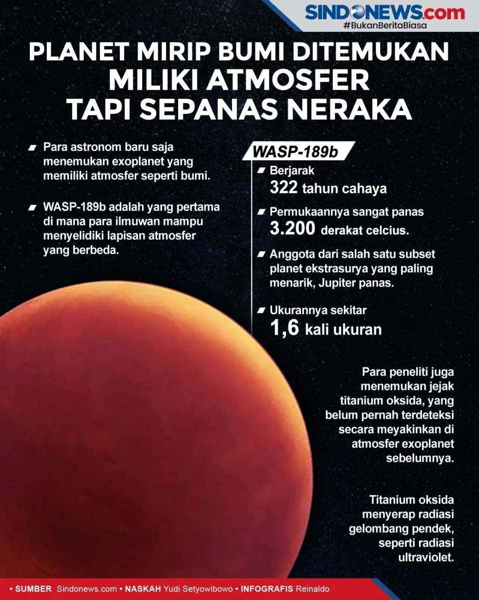 Planet Mirip Bumi Ditemukan,...