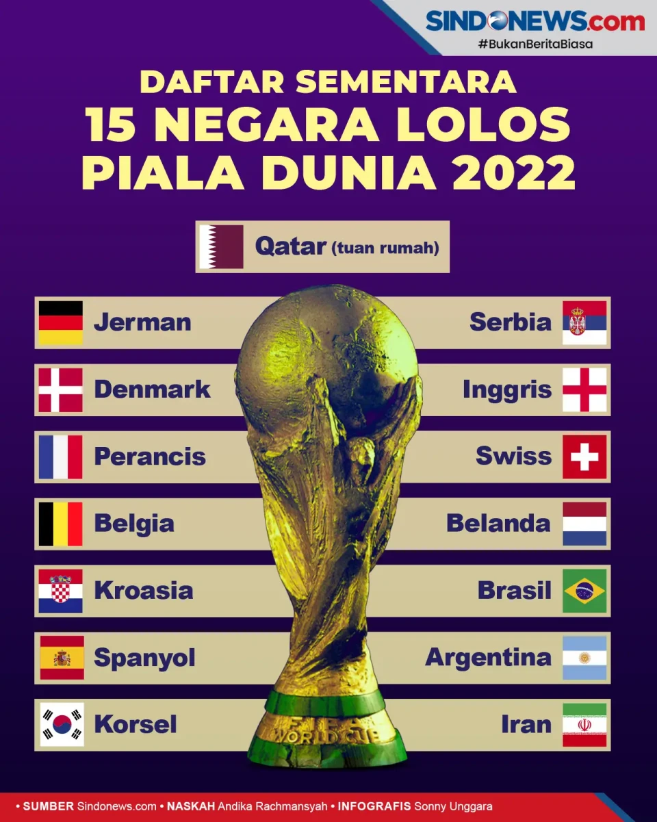 Daftar 15 Tim Lolos...