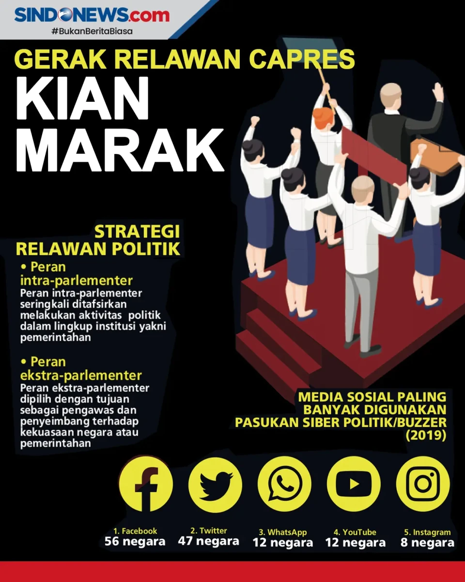 Gerak Relawan Capres...