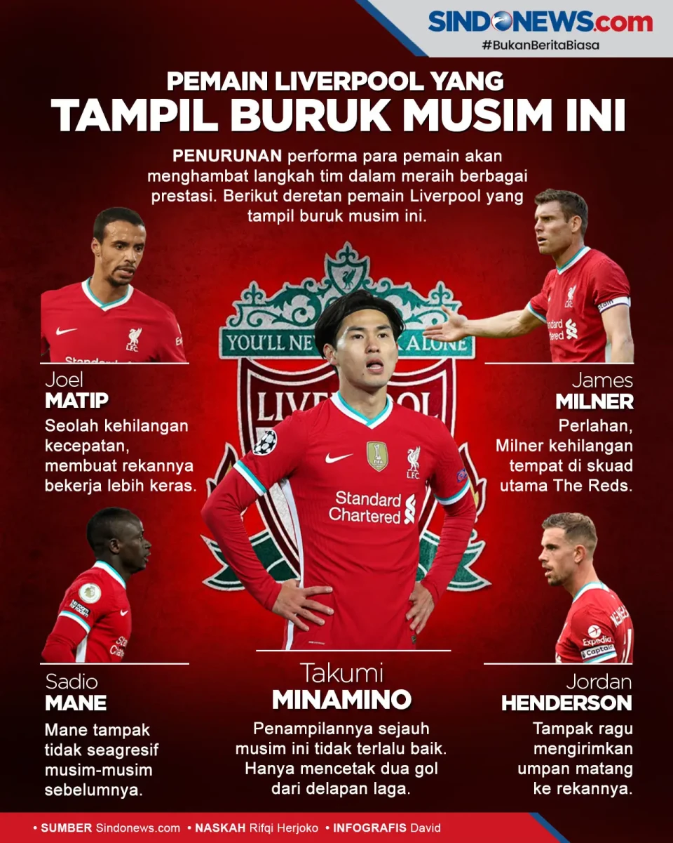 Performa Pemain Menurun,...