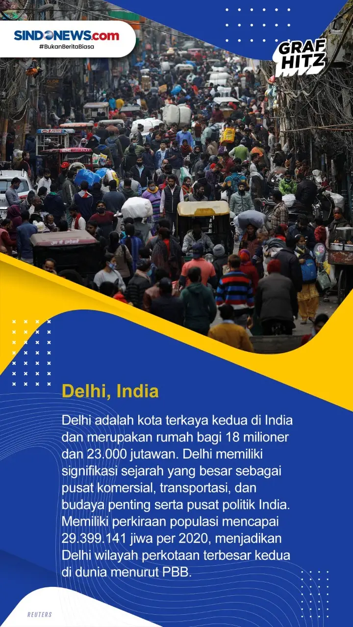 Lima Kota dengan Penduduk...