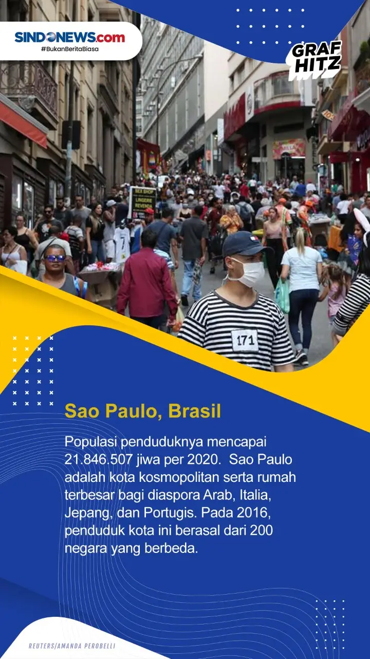 Lima Kota dengan Penduduk...