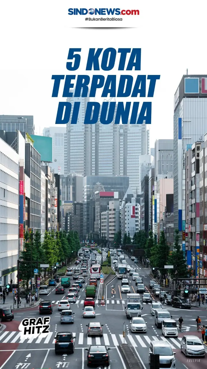 Lima Kota dengan Penduduk...