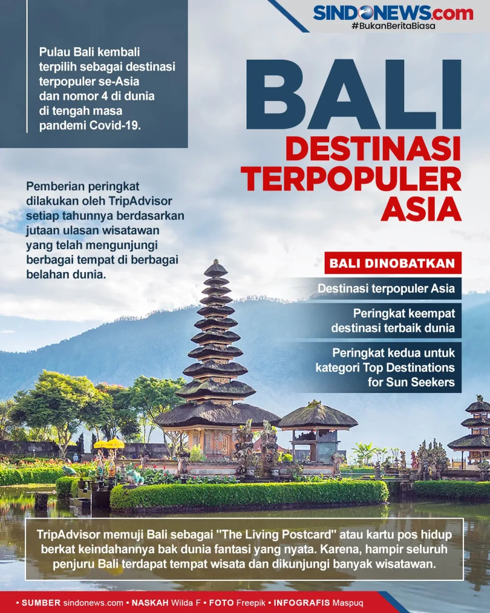 Bali Kembali Terpilih...