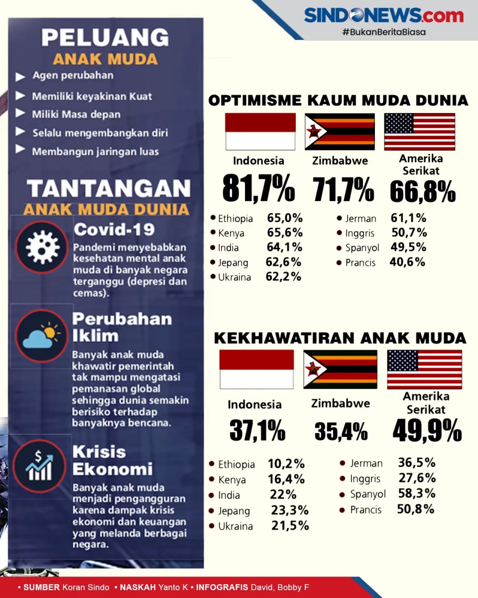 Hadapi Pandemi, Anak...