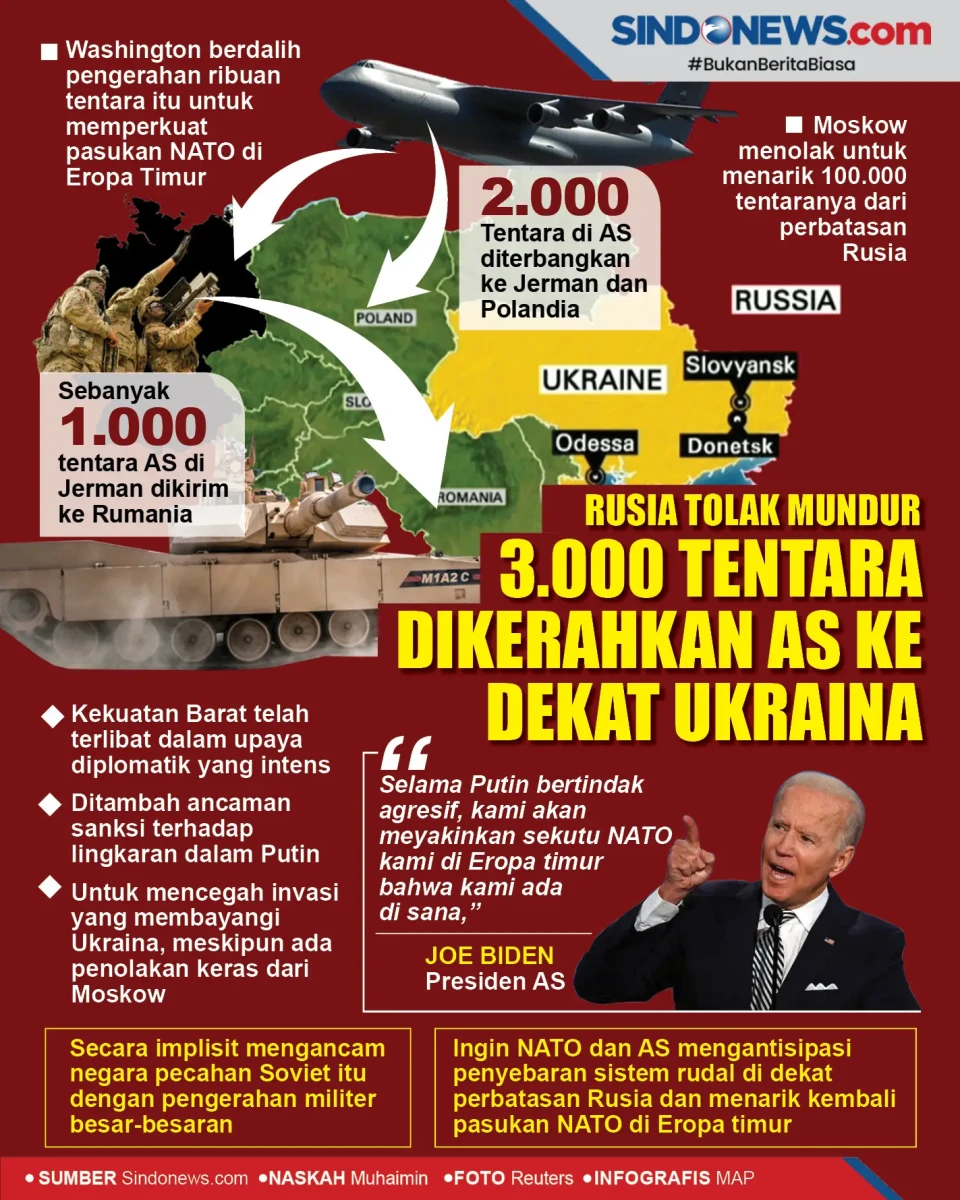 Rusia Tolak Mundur 3.000...