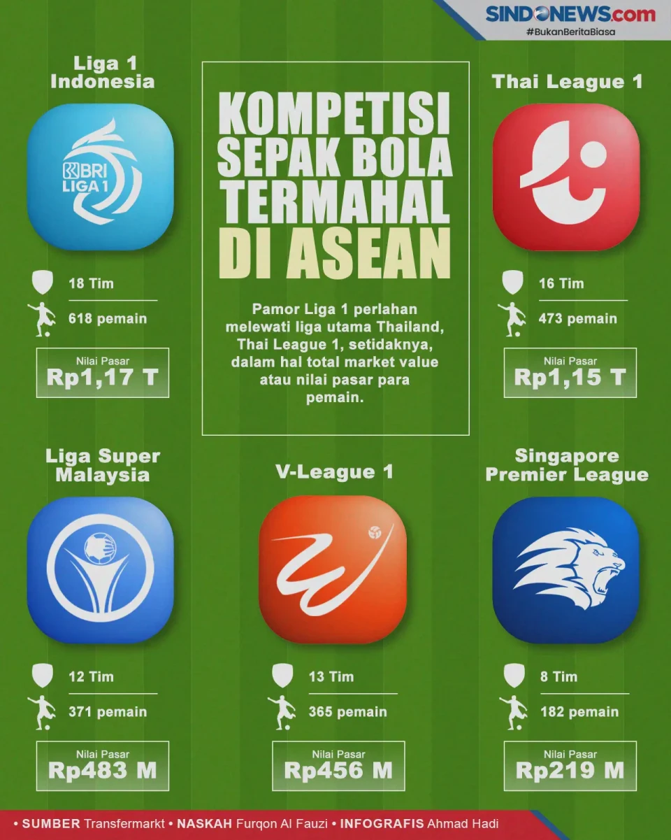 5 Kompetisi Sepak Bola...