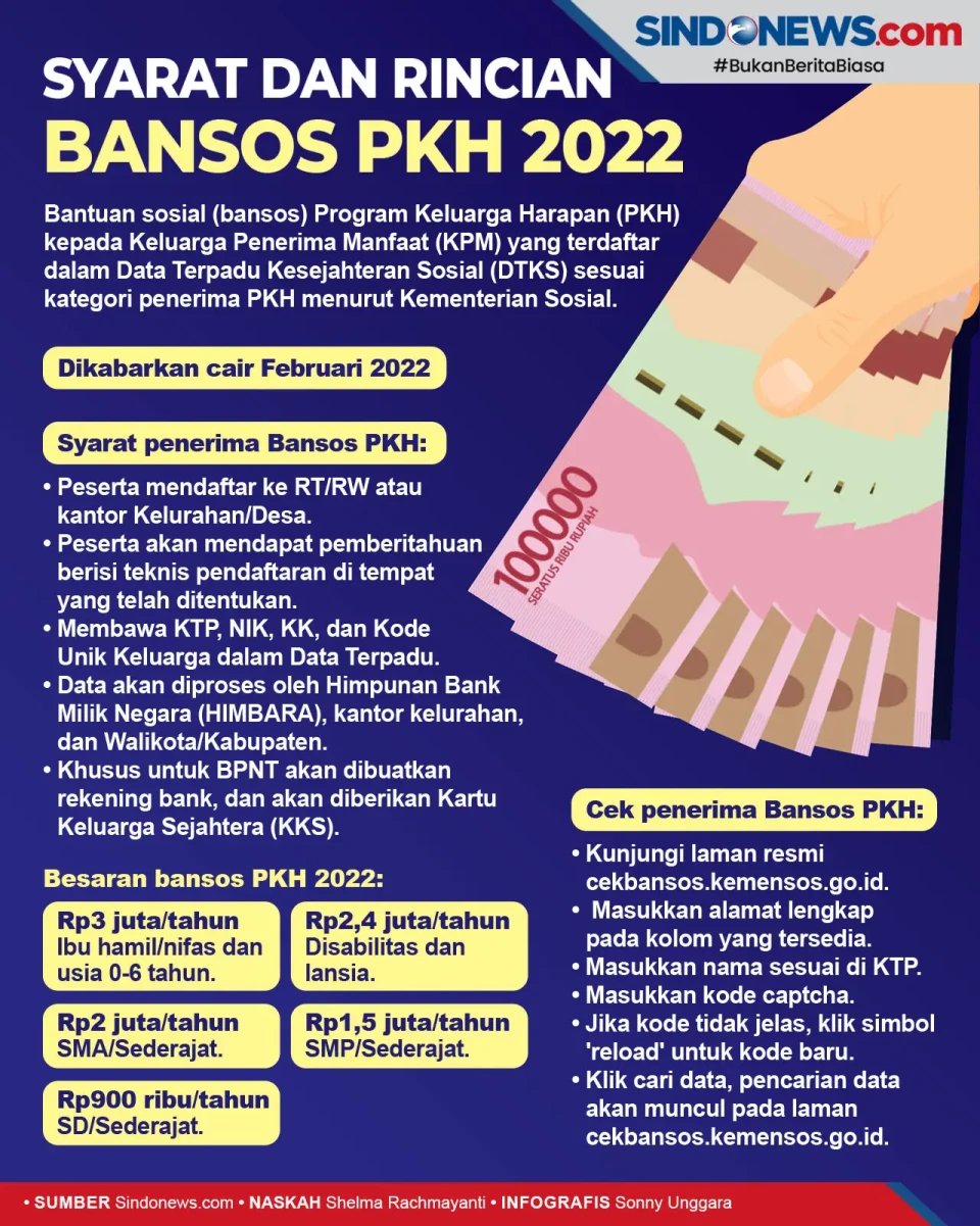 Cair Februari 2022,...
