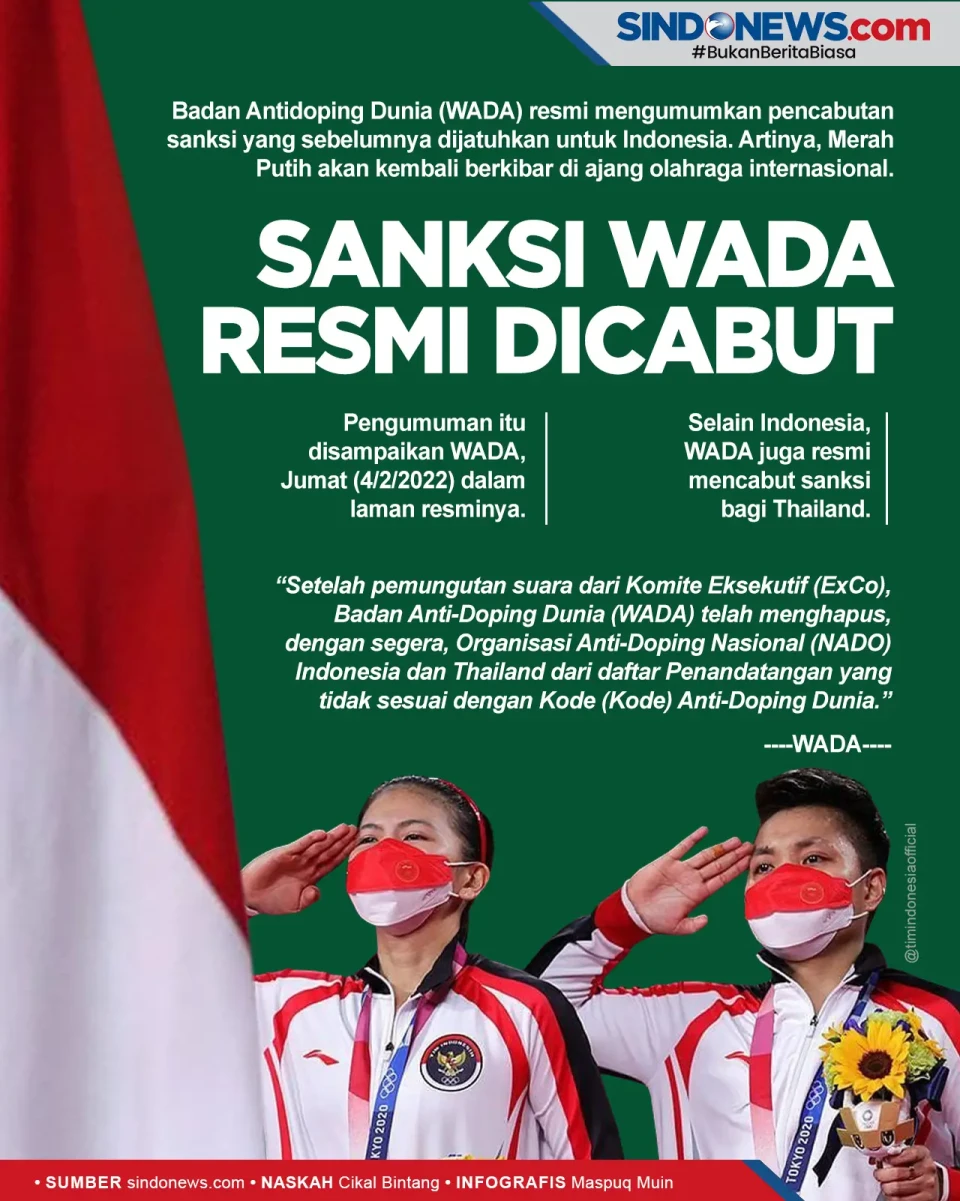 Sanksi WADA Dicabut,...
