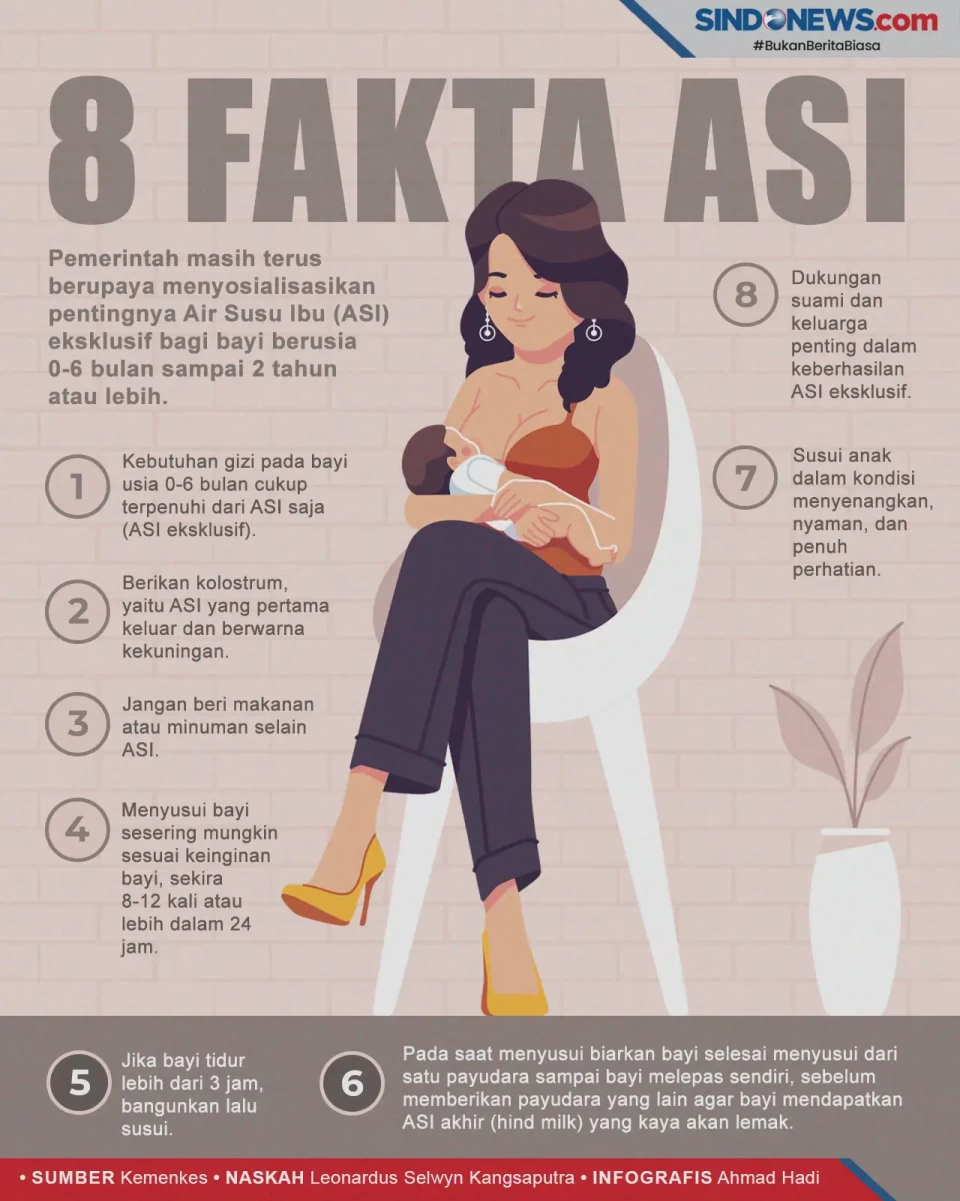Fakta-Fakta Seputar...
