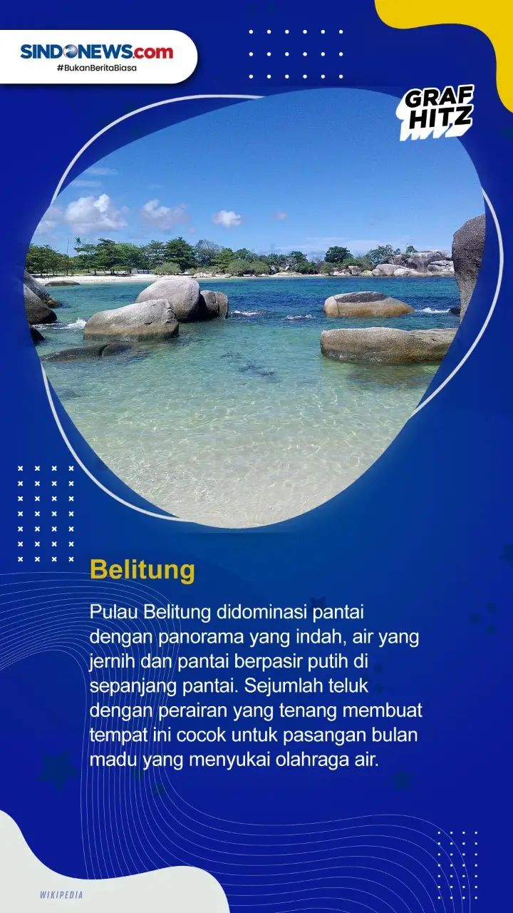 Berikut ini Tujuh Kota...