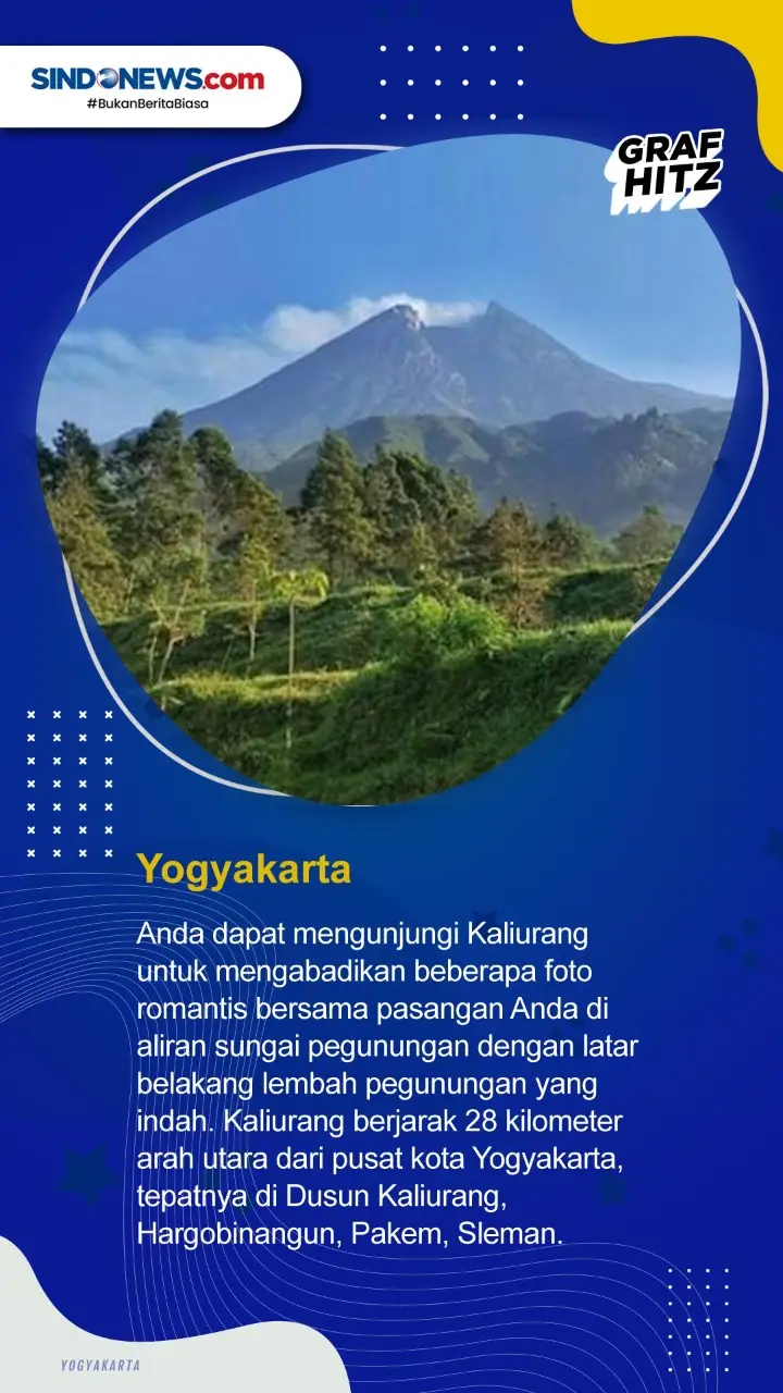 Berikut ini Tujuh Kota...