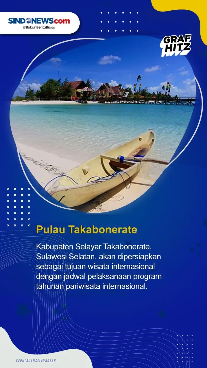 Berikut ini Tujuh Kota...