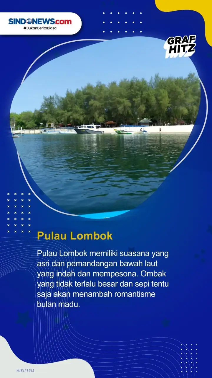 Berikut ini Tujuh Kota...