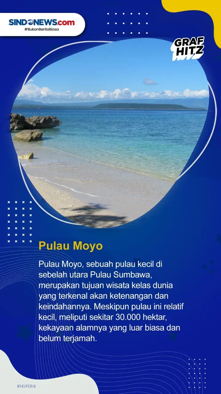 Berikut ini Tujuh Kota...