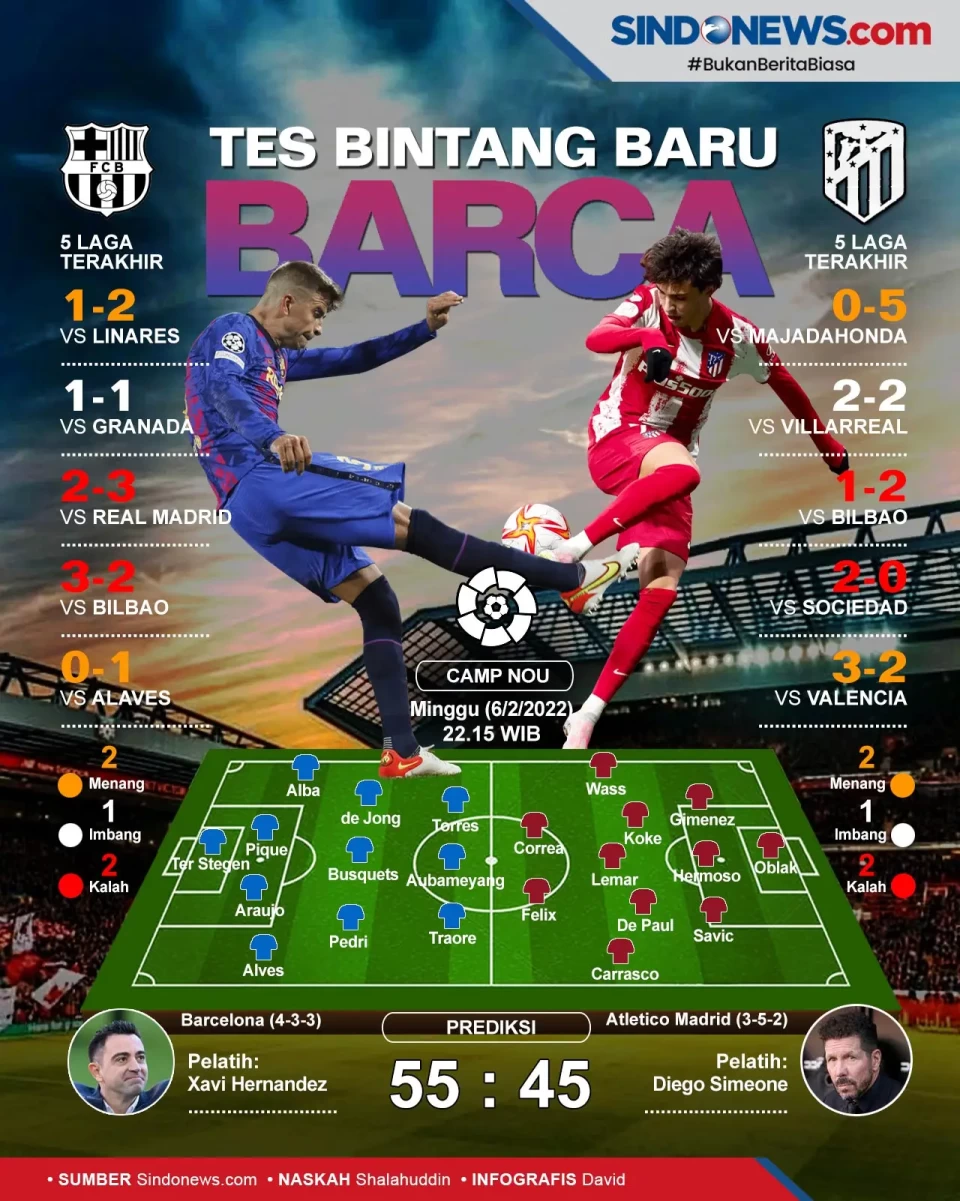 Preview Barcelona vs...