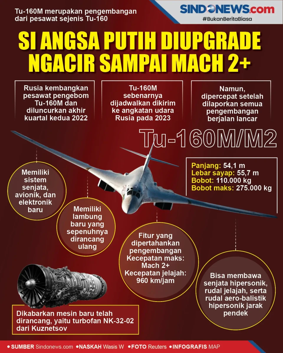 Si Angsa Putih TU-160...
