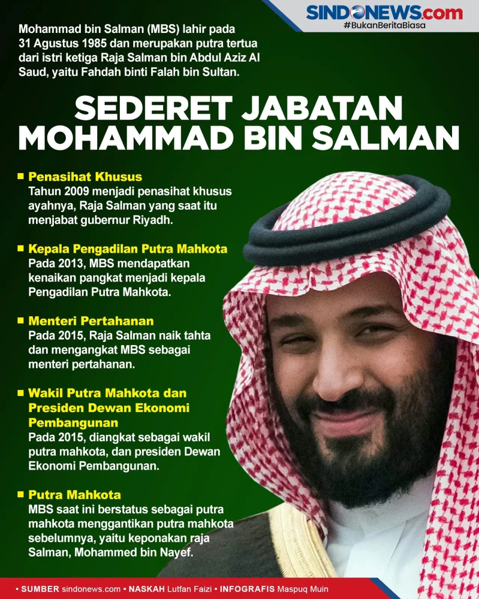 Sederet Jabatan yang...