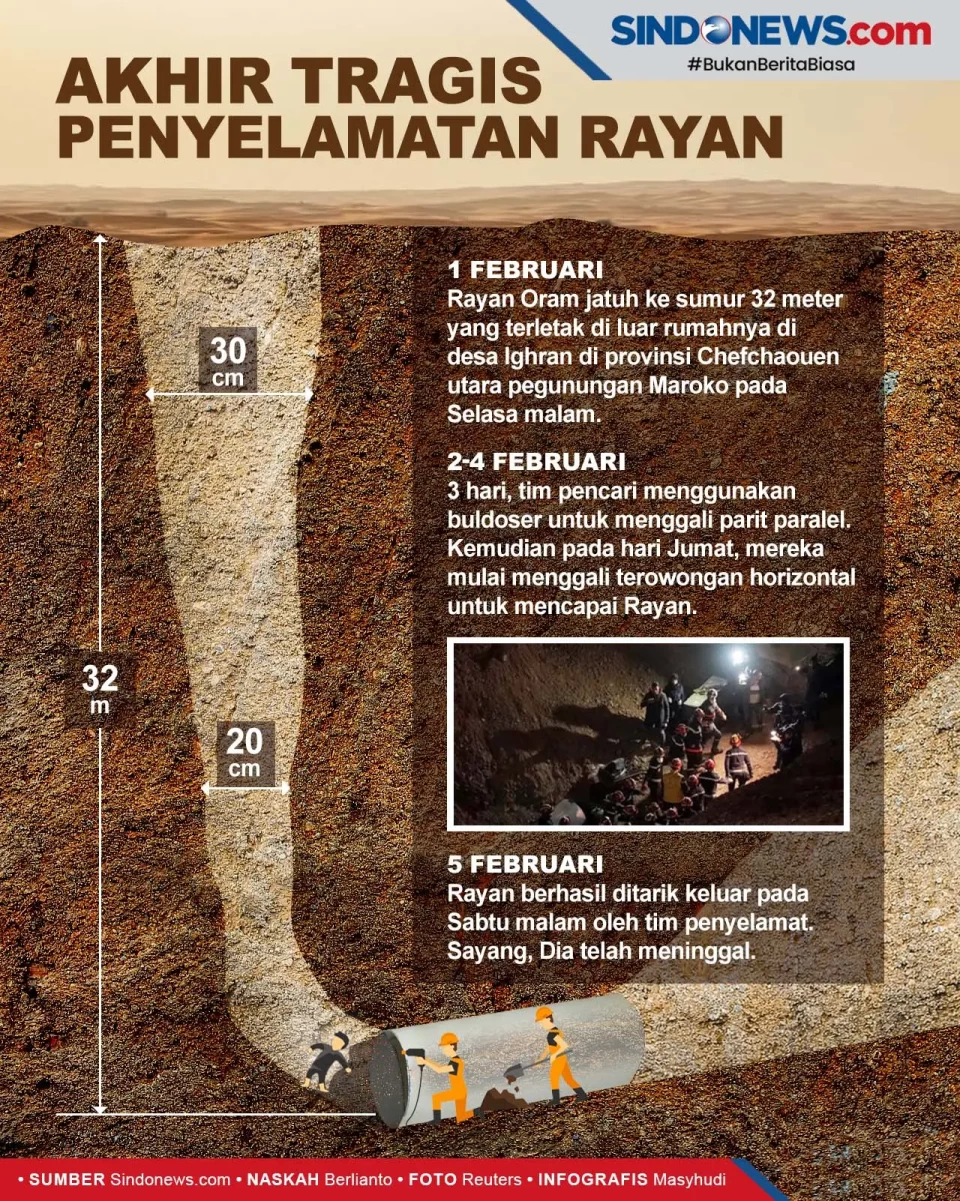 Akhir Tragis Penyelamatan...