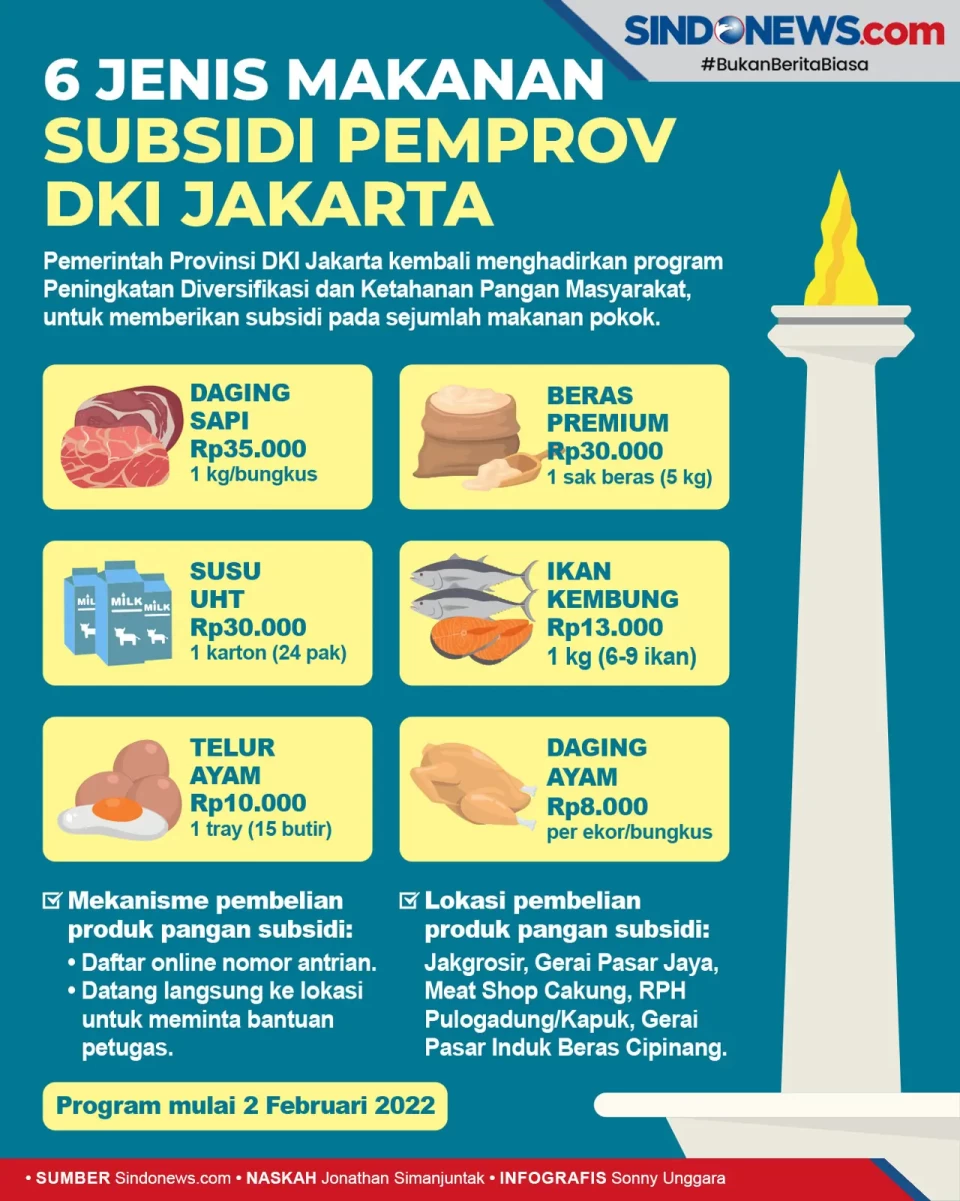 6 Jenis Makanan yang...