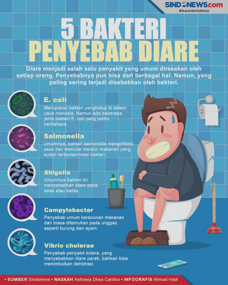 Awas Hati-Hati, Kenali...