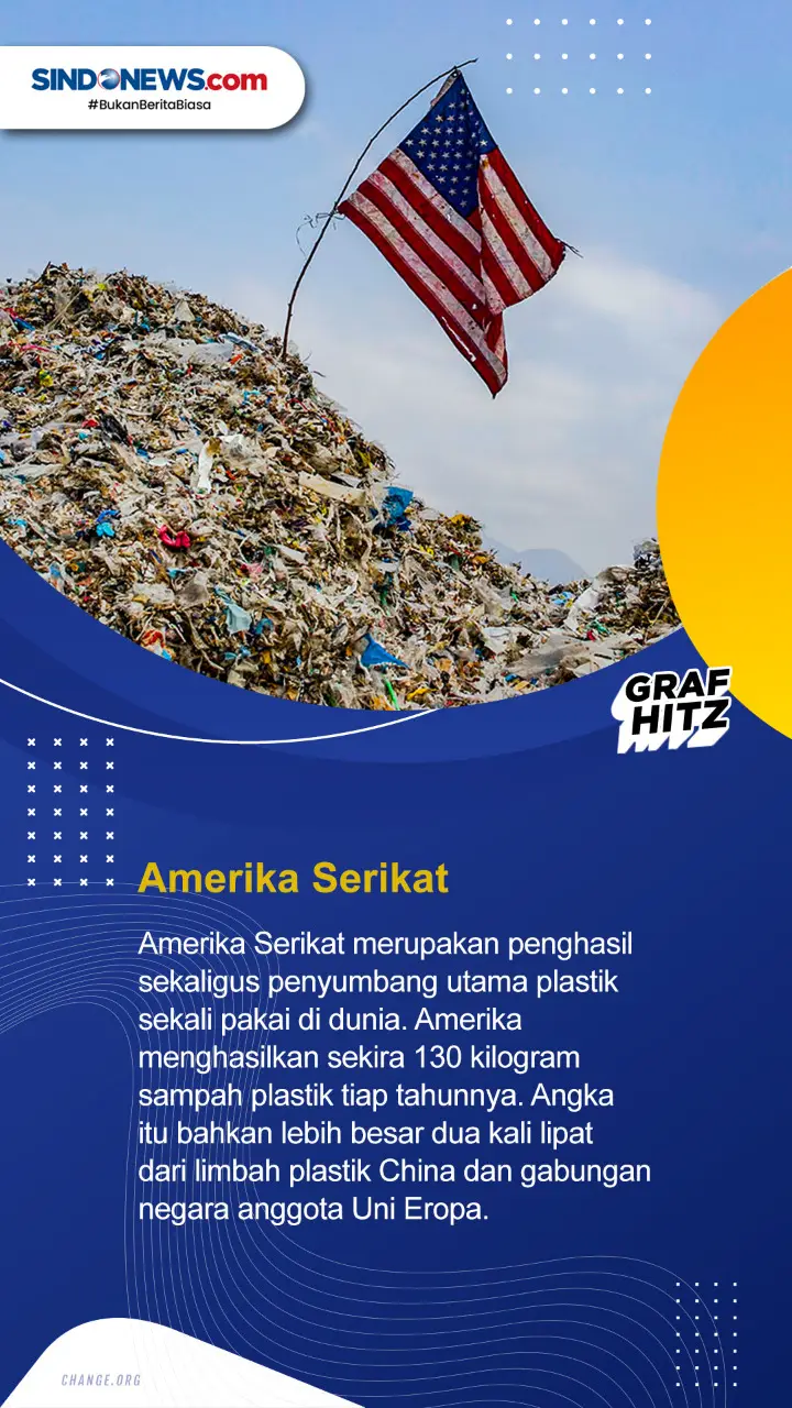 Empat Negara Penghasil...