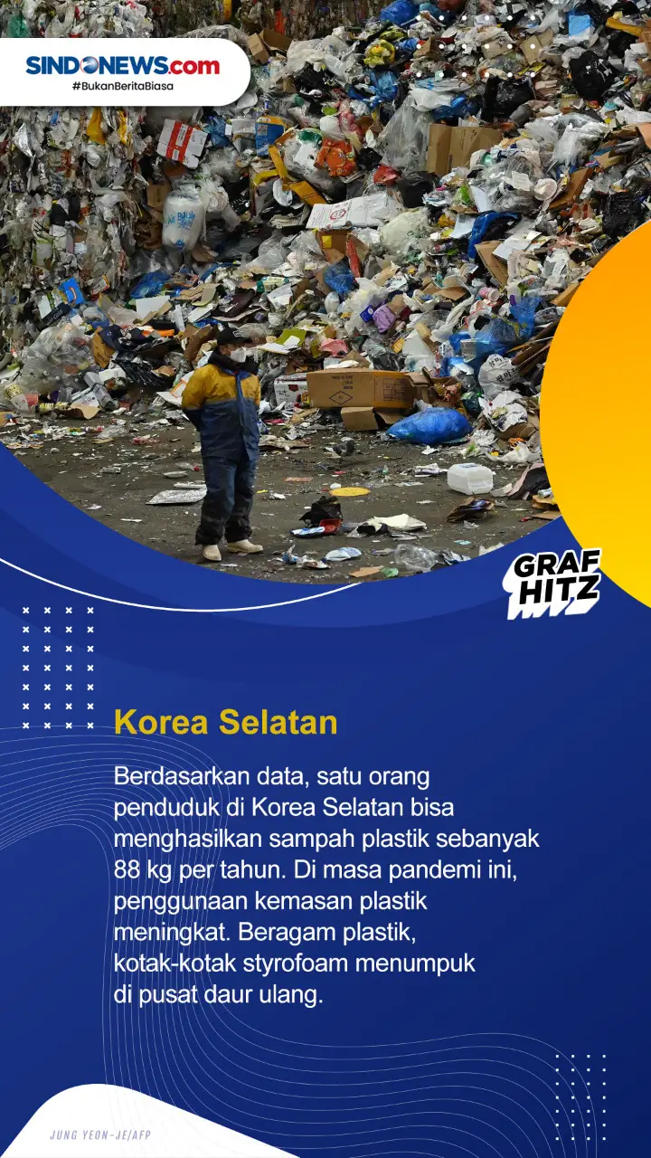 Empat Negara Penghasil...