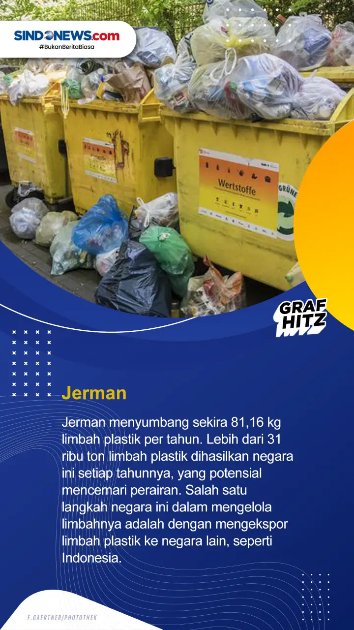 Empat Negara Penghasil...