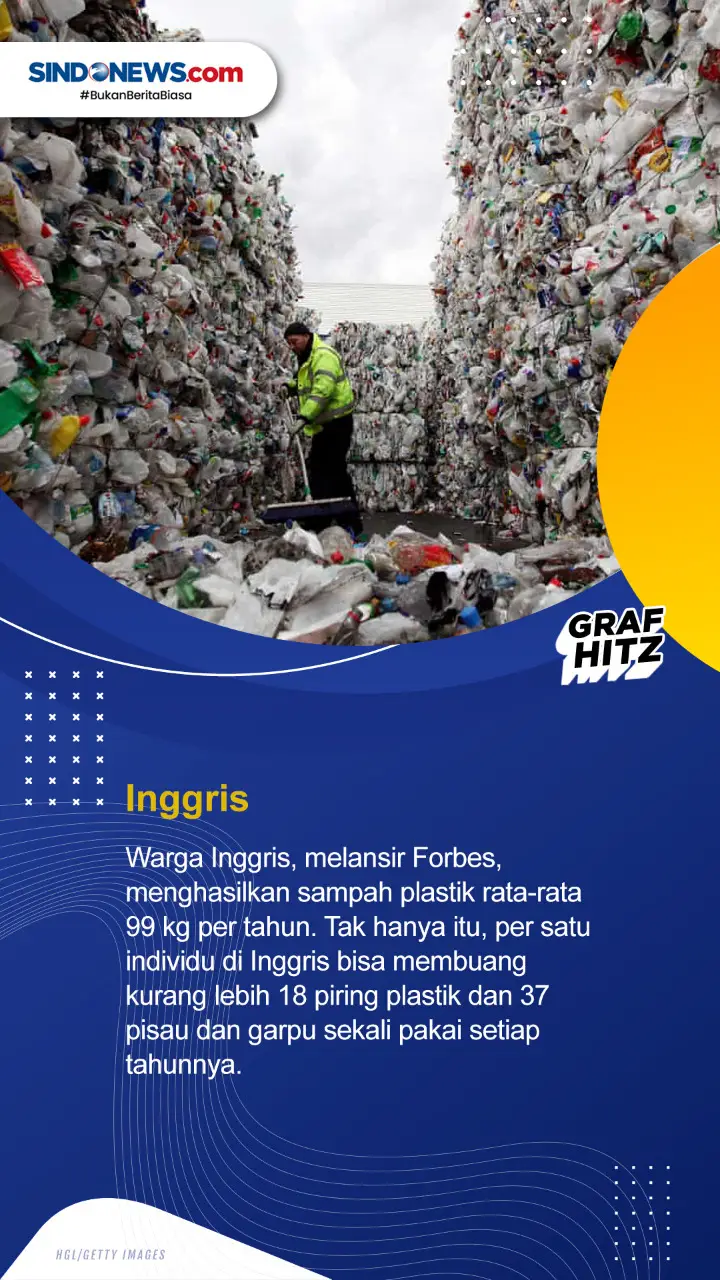 Empat Negara Penghasil...
