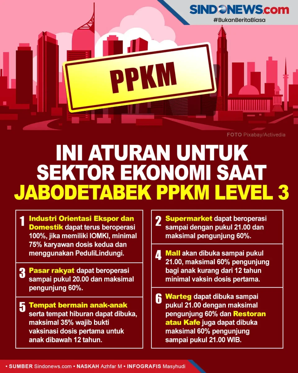 Ini Aturan untuk Sektor...
