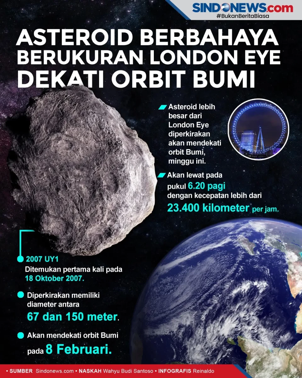 Asteroid Berbahaya Berukuran...