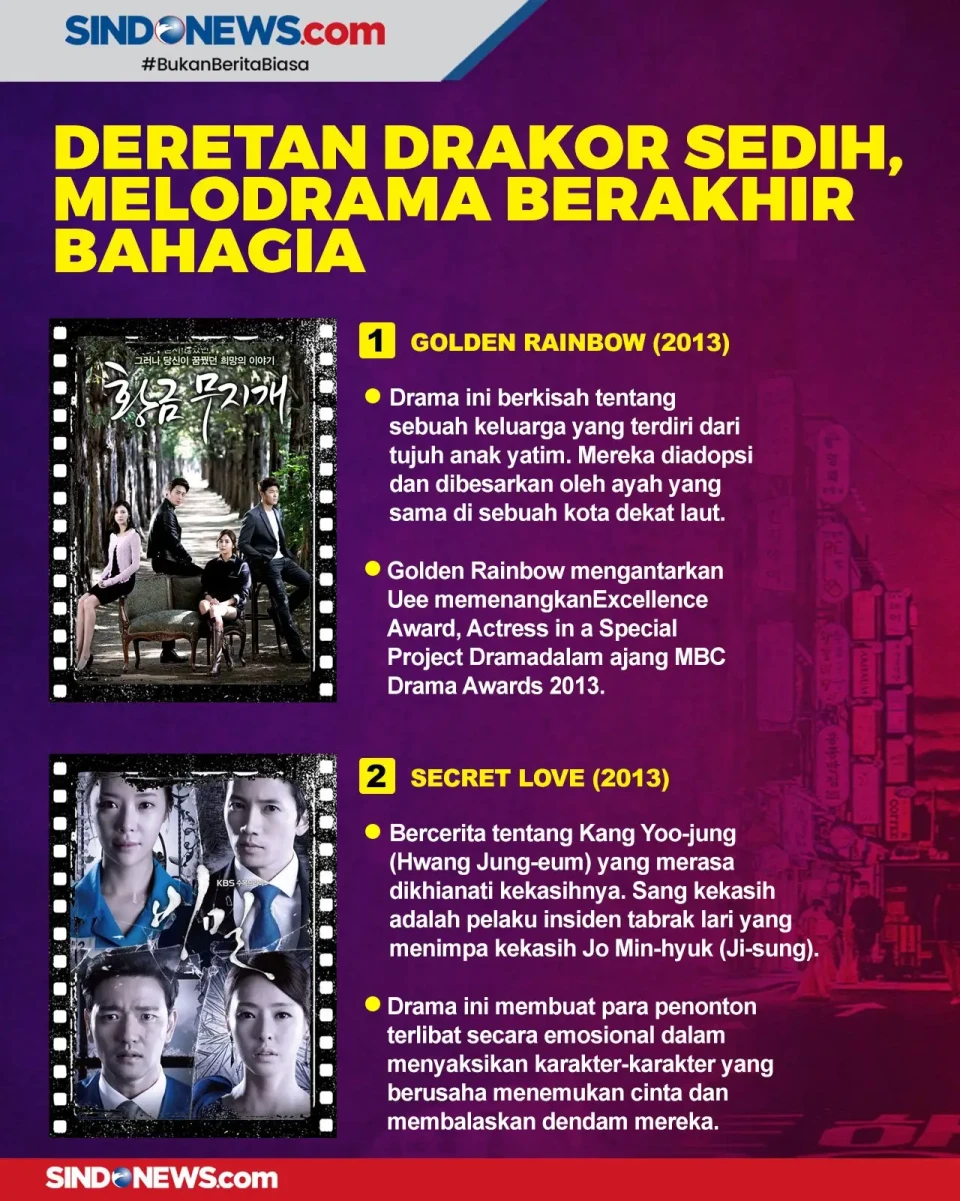 Berikut Deretan Drakor...